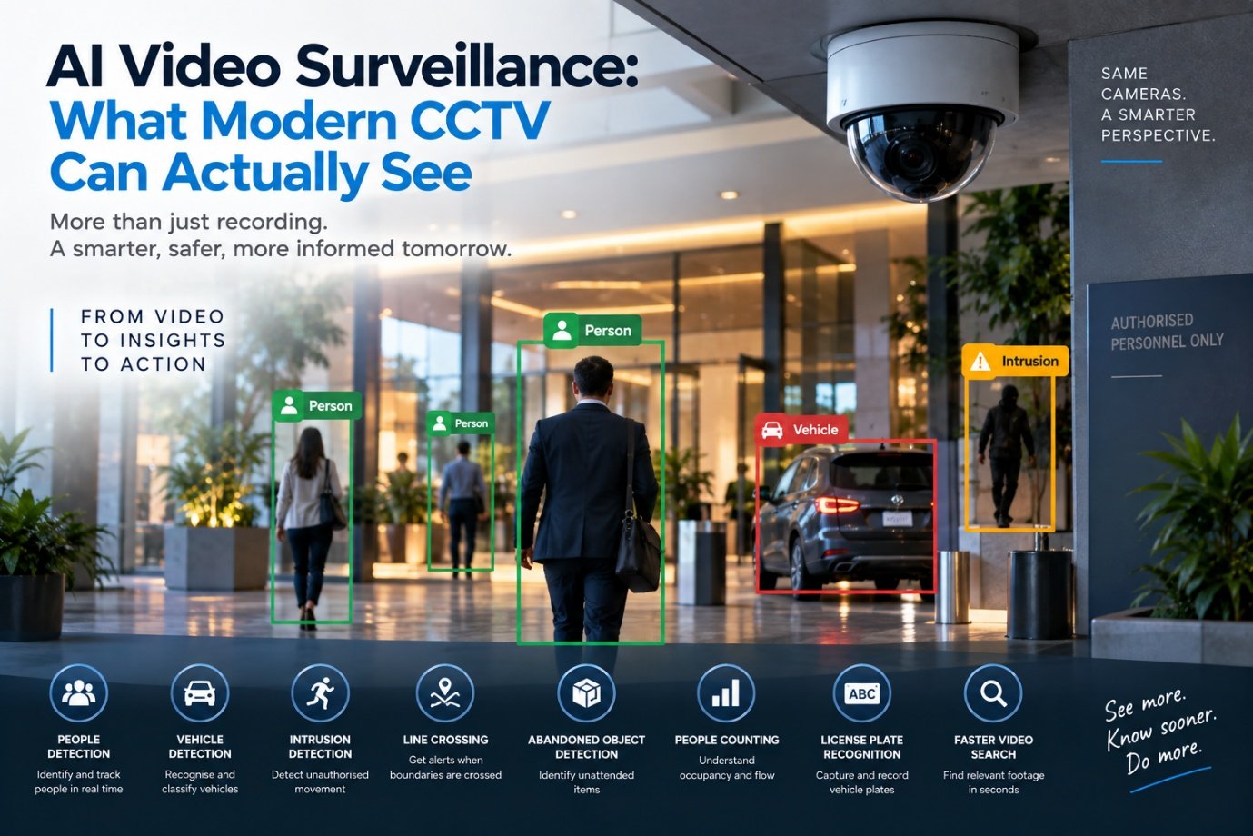 AI Video Surveillance: What Modern CCTV Can Actually See — TRUIX Technologies LLP