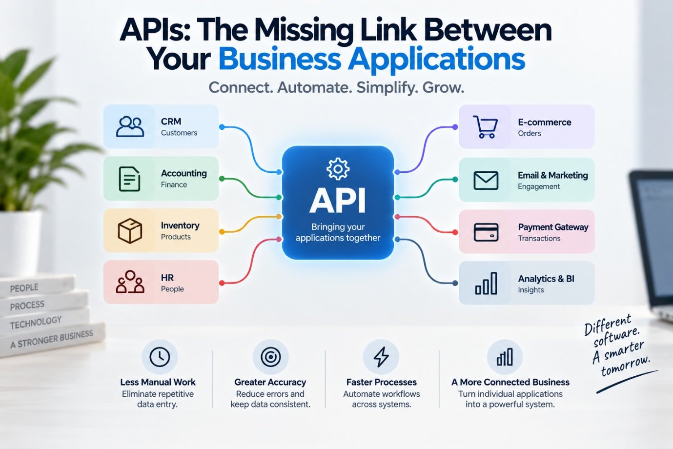 APIs: The Missing Link Between Your Business Applications — TRUIX Technologies LLP