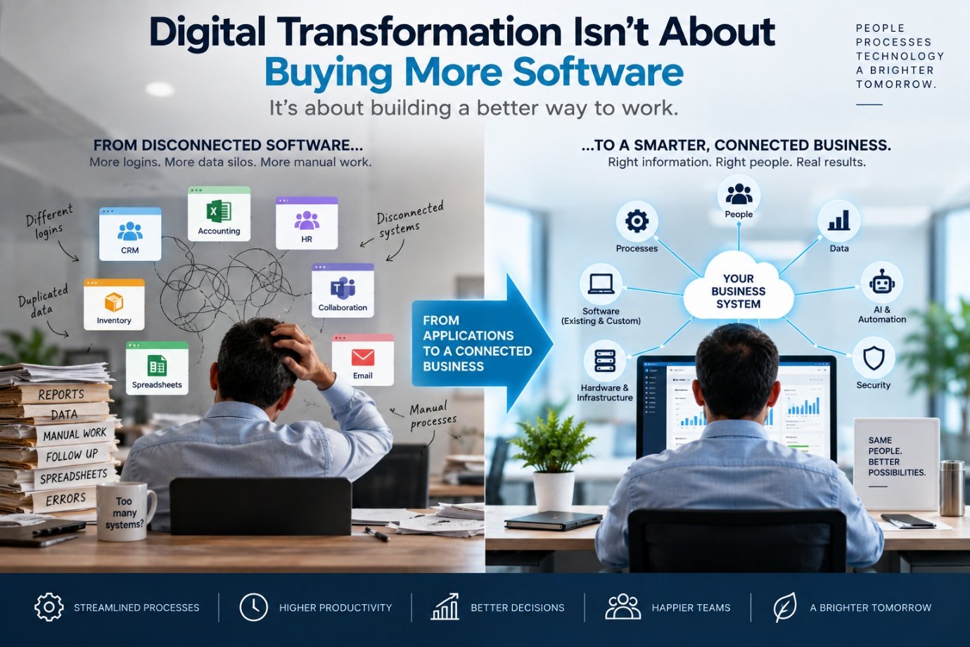 Digital Transformation Isn't About Buying More Software — TRUIX Technologies LLP