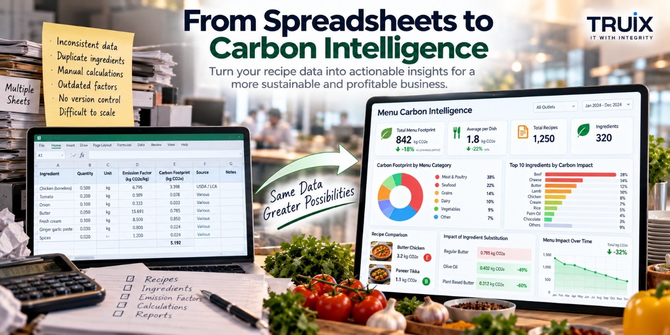 From Spreadsheets to Carbon Intelligence — TRUIX Technologies LLP