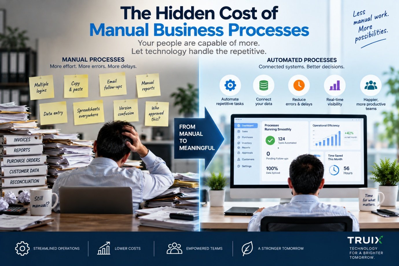 The Hidden Cost of Manual Business Processes — TRUIX Technologies LLP