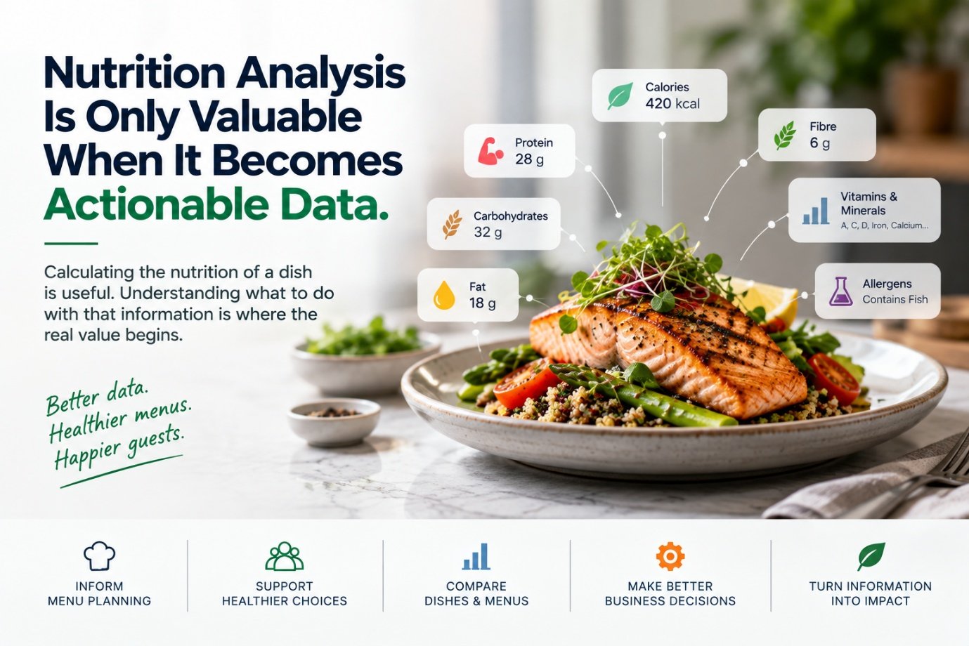 Nutrition Analysis Is Only Valuable When It Becomes Actionable Data — TRUIX Technologies LLP