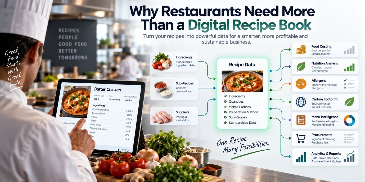 Why Restaurants Need More Than a Digital Recipe Book — TRUIX Technologies LLP
